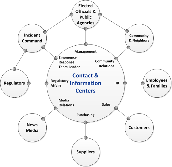 Information resources concerning ford corporation