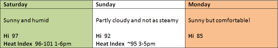 KCForecast