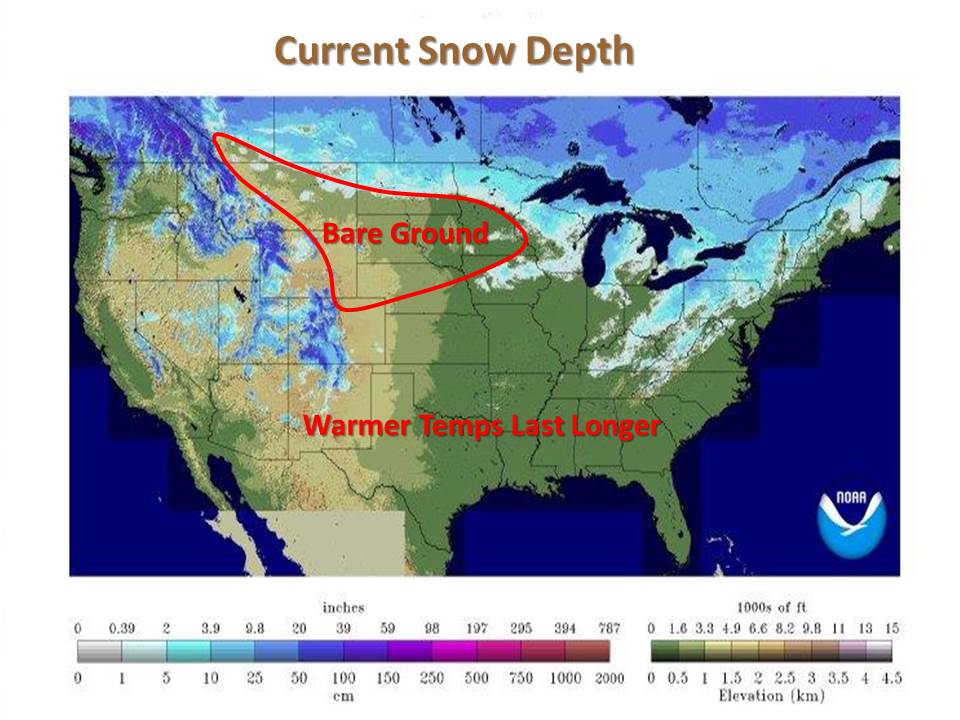 Current Snow Depth